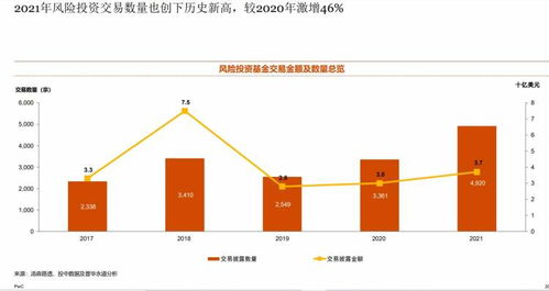 国内并购市场迎来新纪元 私募股权基金成主导力量