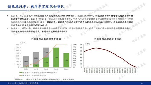 光大一带一路绿色股权投资基金 谋局碳中和，践行ESG的绿色投资新典范