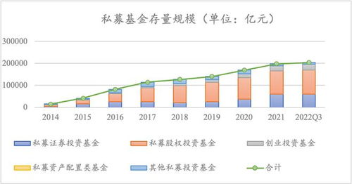 中国私募股权基金的现状、格局与受托管理问题