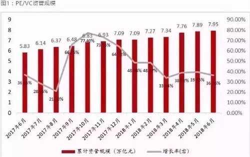 手握12万亿，私募股权投资基金行业未来如何奔跑