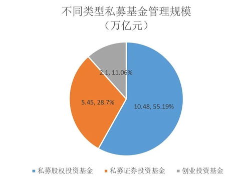 中国私募基金月度观察报告 7月底创投及股权基金规模突破12.6万亿元，海南崛起成私募注册新贵