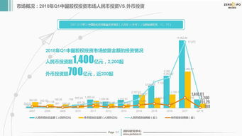 2018年第一季度中国股权投资市场回顾及展望 受托管理股权基金的机遇与挑战