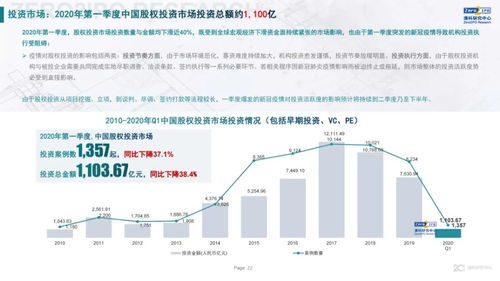 清科研究中心 2020年Q1中国股权投资市场回顾与展望——受托管理股权投资基金洞察