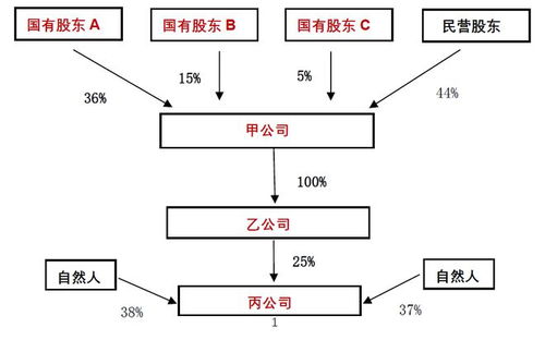私募股权投资基金法律实务解析——基于受托管理模式的误筹与风险把控
