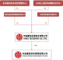 泰州鑫泰中信股权投资基金受托管理职能解析
