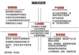 三十年股权投资模式变迁 套利已死，赋能永生