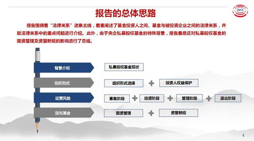 中央企业私募股权基金法律风险研究