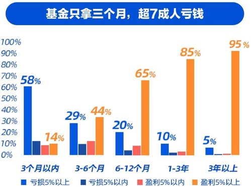 基金投资 要不要搞高抛低吸？