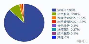 前三季度扣非净利再降48%，奥马电器引国资纾困 受托管理股权的背后