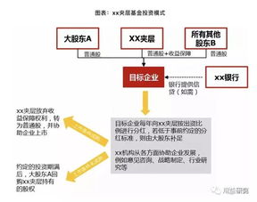 夹层基金的结构与投资模式 受托管理股权投资基金解析